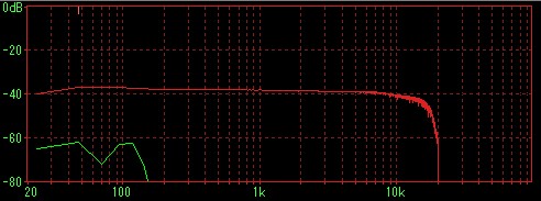 measure